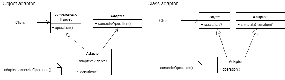 Class Diagram â€” Adapter