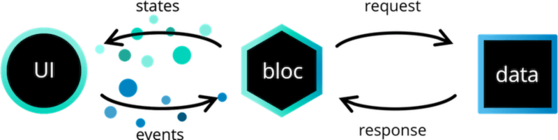 flutter_bloc flow diagram