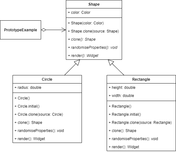 Class Diagramâ€Š-â€ŠImplementation of the Prototype design pattern
