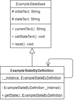 Class Diagram â€” Implementation of the Singleton design pattern